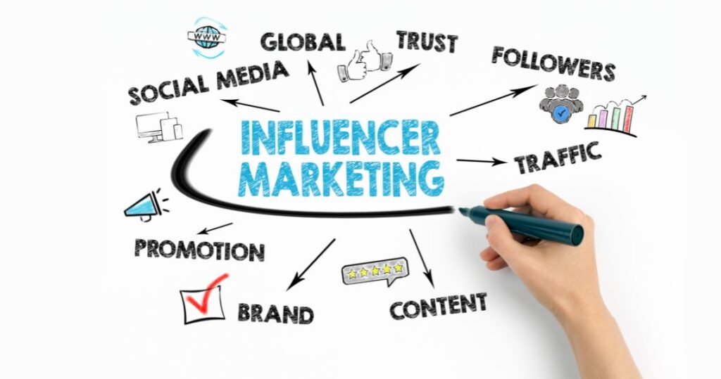 digital marketing training Mathura,